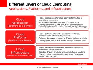 Cloud Computing with Oracle Service Delivery | PPT