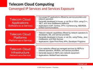 Cloud Computing with Oracle Service Delivery | PPT