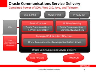 Cloud Computing with Oracle Service Delivery | PPT