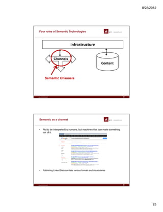8/28/2012
25
Four roles of Semantic Technologies
Infrastructure
Content
Channels
www.sti-innsbruck.at
Semantic Channels
49
Semantic as a channel
• Not to be interpreted by humans, but machines that can make something
out of it:
www.sti-innsbruck.at 50
• Publishing Linked Data can take various formats and vocabularies
 