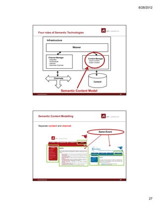 8/28/2012
27
Four roles of Semantic Technologies
Weaver
Infrastructure
Content Manager
- Import Content
- Export Content
Channel Manager
- Integrates
- Personalizes
- Interacts
- Describes Channels
www.sti-innsbruck.at
Content
Channels
53
Semantic Content Model
Semantic Content Modelling
Separate content and channel.
Same Event
www.sti-innsbruck.at 54
 
