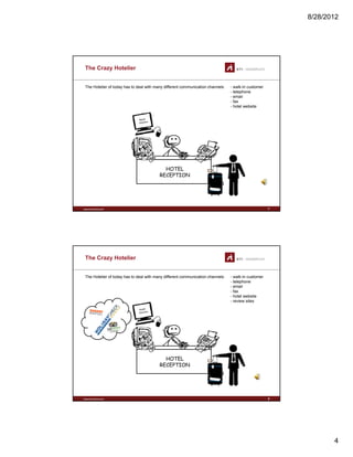 8/28/2012
4
The Crazy Hotelier
- walk-in customer
- telephone
- email
- fax
- hotel website
The Hotelier of today has to deal with many different communication channels:
hotel website
www.sti-innsbruck.at 7
HOTEL
RECEPTION
The Crazy Hotelier
- walk-in customer
- telephone
- email
- fax
- hotel website
The Hotelier of today has to deal with many different communication channels:
hotel website
- review sites
www.sti-innsbruck.at 8
HOTEL
RECEPTION
 