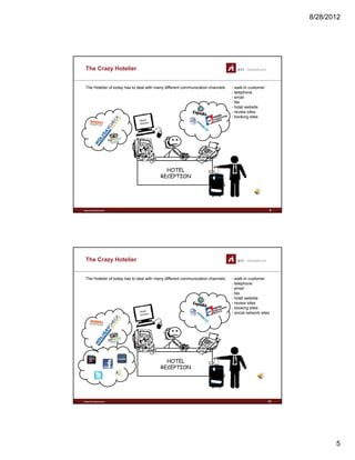 8/28/2012
5
The Crazy Hotelier
- walk-in customer
- telephone
- email
- fax
- hotel website
The Hotelier of today has to deal with many different communication channels:
hotel website
- review sites
- booking sites
www.sti-innsbruck.at 9
HOTEL
RECEPTION
The Crazy Hotelier
- walk-in customer
- telephone
- email
- fax
- hotel website
The Hotelier of today has to deal with many different communication channels:
hotel website
- review sites
- booking sites
- social network sites
www.sti-innsbruck.at 10
HOTEL
RECEPTION
 