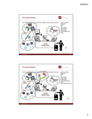 8/28/2012
6
The Crazy Hotelier
- walk-in customer
- telephone
- email
- fax
- hotel website
The Hotelier of today has to deal with many different communication channels:
hotel website
- review sites
- booking sites
- social network sites
- blogs
www.sti-innsbruck.at 11
HOTEL
RECEPTION
The Crazy Hotelier
- walk-in customer
- telephone
- email
- fax
- hotel website
The Hotelier of today has to deal with many different communication channels:
hotel website
- review sites
- booking sites
- social network sites
- blogs
- fora & destination sites
www.sti-innsbruck.at 12
HOTEL
RECEPTION
 