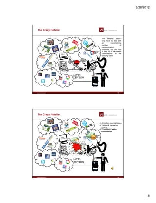 8/28/2012
8
The Crazy Hotelier
The Hotelier doesn’t
only have to deal with
an overwhelming
number of
communicationcommunication
channels, but also has
to pay up to 15% sales
commissions to the
booking sites!
www.sti-innsbruck.at 15
HOTEL
RECEPTION
The Crazy Hotelier
-> 40 million overnight stays
-> 3 billion € transaction
volume
-> 70 million € sales
commissioncommission
www.sti-innsbruck.at 16
HOTEL
RECEPTION
 