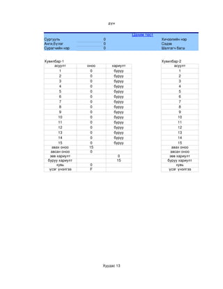дүн


                                        Цахим тест
Сургууль                 0                           Хичээлийн нэр
Анги,бүлэг               0                           Сэдэв
Сурагчийн нэр            0                           Шалгагч багш


Хувилбар­1                                           Хувилбар­2
      асуулт      оноо        хариулт                       асуулт
         1         0           буруу                           1
         2         0           буруу                           2
         3         0           буруу                           3
         4         0           буруу                           4
         5         0           буруу                           5
         6         0           буруу                           6
         7         0           буруу                           7
         8         0           буруу                           8
         9         0           буруу                           9
        10         0           буруу                          10
        11         0           буруу                          11
        12         0           буруу                          12
        13         0           буруу                          13
        14         0           буруу                          14
        15         0           буруу                          15
     авах оноо     15                                      авах оноо
    авсан оноо     0                                      авсан оноо
   зөв хариулт                      0                    зөв хариулт
  буруу хариулт                    15                   буруу хариулт
       хувь        0                                         хувь
   үсэг үнэлгээ    F                                     үсэг үнэлгээ




                         Хуудас 13
 
