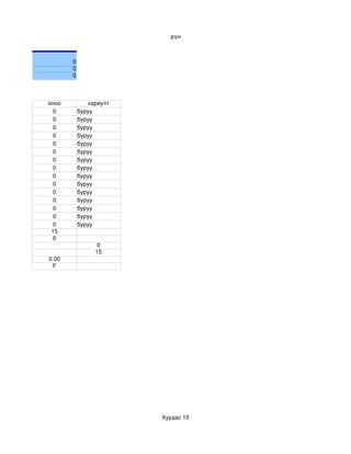 дүн



       0
       0
       0



оноо          хариулт
  0        буруу
  0        буруу
  0        буруу
  0        буруу
  0        буруу
  0        буруу
  0        буруу
  0        буруу
  0        буруу
  0        буруу
  0        буруу
  0        буруу
  0        буруу
  0        буруу
  0        буруу
 15
  0
                 0
                15
0.00
 F




                        Хуудас 15
 