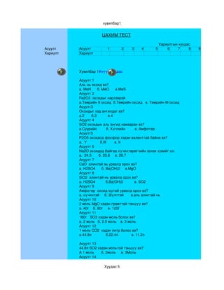 хувилбар1


                       ЦАХИМ ТЕСТ

                                                          Хариултын хуудас
Асуулт    Асуулт          1        2    3     4       5       6    7     8   9
Хариулт   Хариулт




          Хувилбар 1#нүүр хуудас

          Асуулт 1
          Аль нь оксид вэ?
          а. MeH      б. MeO      в.MeS
          Асуулт 2
          Fe2O3  оксидыг нэрлээрэй
          а.Төмрийн II оксид  б.Төмрийн оксид   в. Төмрийн III оксид
          Асуулт3
          Оксидыг хэд ангилдаг вэ?
          а.2       б.3           в.4
          Асуулт 4
          SO2 оксидын аль ангид хамаарах вэ?
          а.Суурийн         б. Хүчлийн               в. Амфотер
          Асуулт5
          P2O5 оксидод фосфор хэдэн валенттай байна вэ?
          а.  Y             б.III        в. II
          Асуулт 6
          Na2O оксидод байгаа хүчилтөрөгчийн эзлэх хувийг ол.
          а.  24.5       б. 25.8     в. 26.7
          Асуулт 7
          CaO  алинтай эь урвалд орох вэ?
          а. H2SO4      б. Ba(OH)2     в.MgO
          Асуулт 8
          SiO2  алинтай нь урвалд орох вэ?
          а. H2SO4          б.Ba(OH)2           в. SO2
          Асуулт 9
          Амфотер  оксид юутай урвалд орох вэ?
          а. хүчилтэй     б. Шүлттэй       в.аль алинтай нь
          Асуулт 10
          2 моль MgO хэдэн грамттай тэнцүү вэ?
          а. 40г    б. 80г     в. 120Г
          Асуулт 11
          160г   SO3 хэдэн моль болох вэ?
          а. 2 моль   б. 2.5 моль    в. 3 моль
          Асуулт 12
          1 моль СО2  хэдэн литр болох вэ?
          a.44.8л              б.22.4л             в. 11.2л

          Асуулт 13
          44.8л SO2 хэдэн мольтой тэнцүү вэ?
          А 1 моль       б. 2моль     в. 3Моль
          Асуулт 14

                        Хуудас 5
 