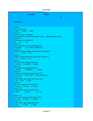 Хувилбар2
                                           Асуулт     1   2   3   4   5   6   7   8   9 10
                  Хувилбар 2               Хариулт



Хувилбар ­2


Асуулт 1
Аль нь оксид вэ?
а. MeH      б. MeO      в.MeS
Асуулт 2
P2O5  оксидыг нэрлээрэй
а.Фосфорын Y оксид  б.Фосфорын оксид   в.Фосфорын III оксид
Асуулт3
Оксидыг хэд ангилдаг вэ?
а.2       б.3           в.4
Асуулт 4
К2О  оксидын аль ангид хамаарах вэ?
а.Суурийн         б. Хүчлийн в. Амфотер
Асуулт5
Р2О3 оксидод фосфор хэдэн валенттай байна вэ?
а.  Y             б.III        в. II
Асуулт 6
Na2O оксидод байгаа металлын эзлэх хувийг ол.
а. 74.1      б.75.6     в.77.7
Асуулт 7
BaO  алинтай эь урвалд орох вэ?
а. H2SO4      б. Ba(OH)2     в.MgO
Асуулт 8
SO3 алинтай нь урвалд орох вэ?
а. H2SO4          б.Ba(OH)2           в. SO2
Асуулт 9
Амфотер  оксид юутай урвалд орох вэ?
а. хүчилтэй     б. Шүлттэй       в.аль алинтай нь
Асуулт 10
3 моль MgO хэдэн грамттай тэнцүү вэ?
а. 40г    б. 80г     в. 120Г
Асуулт 11
240г  SO3 хэдэн моль болох вэ?
а. 2 моль   б. 2.5 моль    в. 3 моль
Асуулт 12
2 моль СО2  хэдэн литр болох вэ?
a.44.8л              б.22.4л             в. 11.2л

Асуулт 13
22.4л  SO2 хэдэн мольтой тэнцүү вэ?
А 1 моль       б. 2моль     в. 3Моль
Асуулт 14
2 моль СО2 хэдэн грамм болох вэ?
а.132г          б.143г          в. 154Г
                                    88г
Асуулт 15


                                          Хуудас 9
 