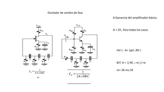 Oscilador de cambio de fase
A:Ganancia del amplificador básico
A > 29 , Para todos los casos
Fet´s : A= |gm .RD |
BJT: A = |( RC || re ) / re
re= 26 mv /IE
 