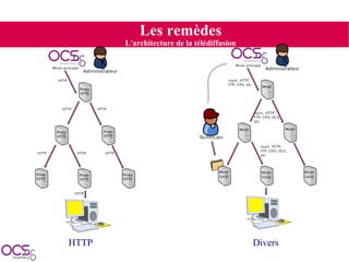 Présentation OCSInventory SolutionsLinux 2009