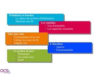 Présentation OCSInventory SolutionsLinux 2009