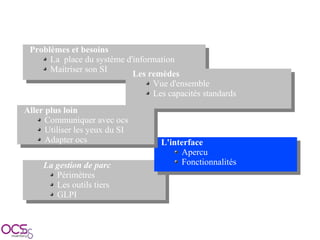 Présentation OCSInventory SolutionsLinux 2009