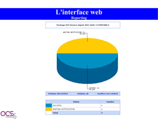 Présentation OCSInventory SolutionsLinux 2009