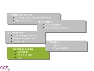 Présentation OCSInventory SolutionsLinux 2009