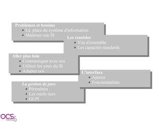 Présentation OCSInventory SolutionsLinux 2009