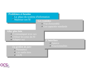 Présentation OCSInventory SolutionsLinux 2009