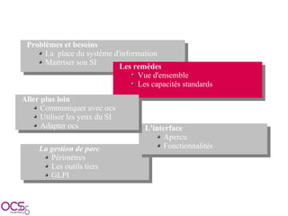 Présentation OCSInventory SolutionsLinux 2009