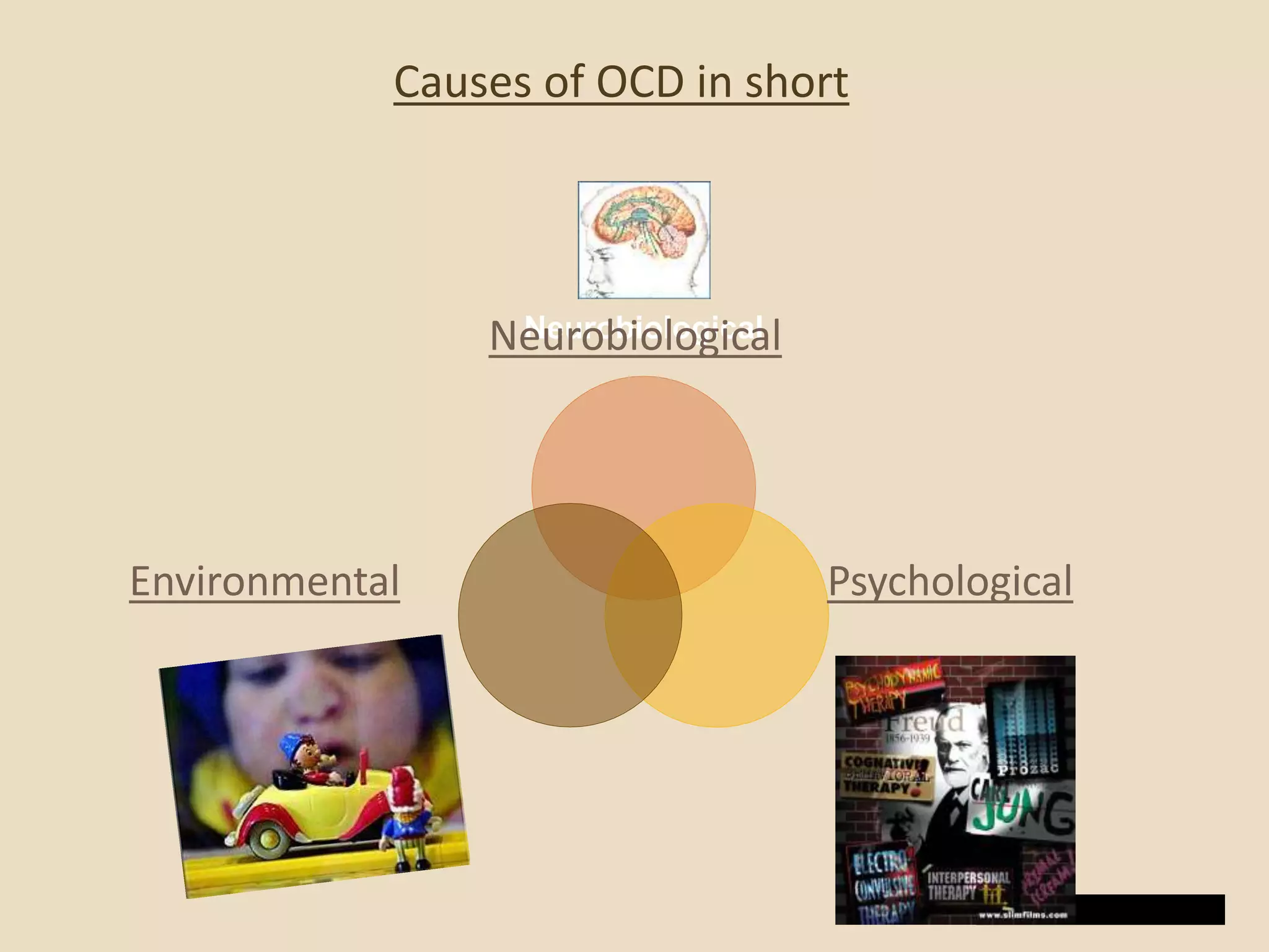 Neurobiological
PsychologicalEnvironmental
Neurobiological
PsychologicalEnvironmental
Causes of OCD in short
Causes of OCD in short
 