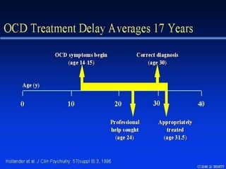 Oc Spectrum Format Oc spectrum disorder | PPTX