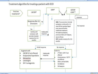 Oc Spectrum Format Oc spectrum disorder | PPTX