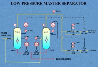 Lp Separator OCS ppt.pptx