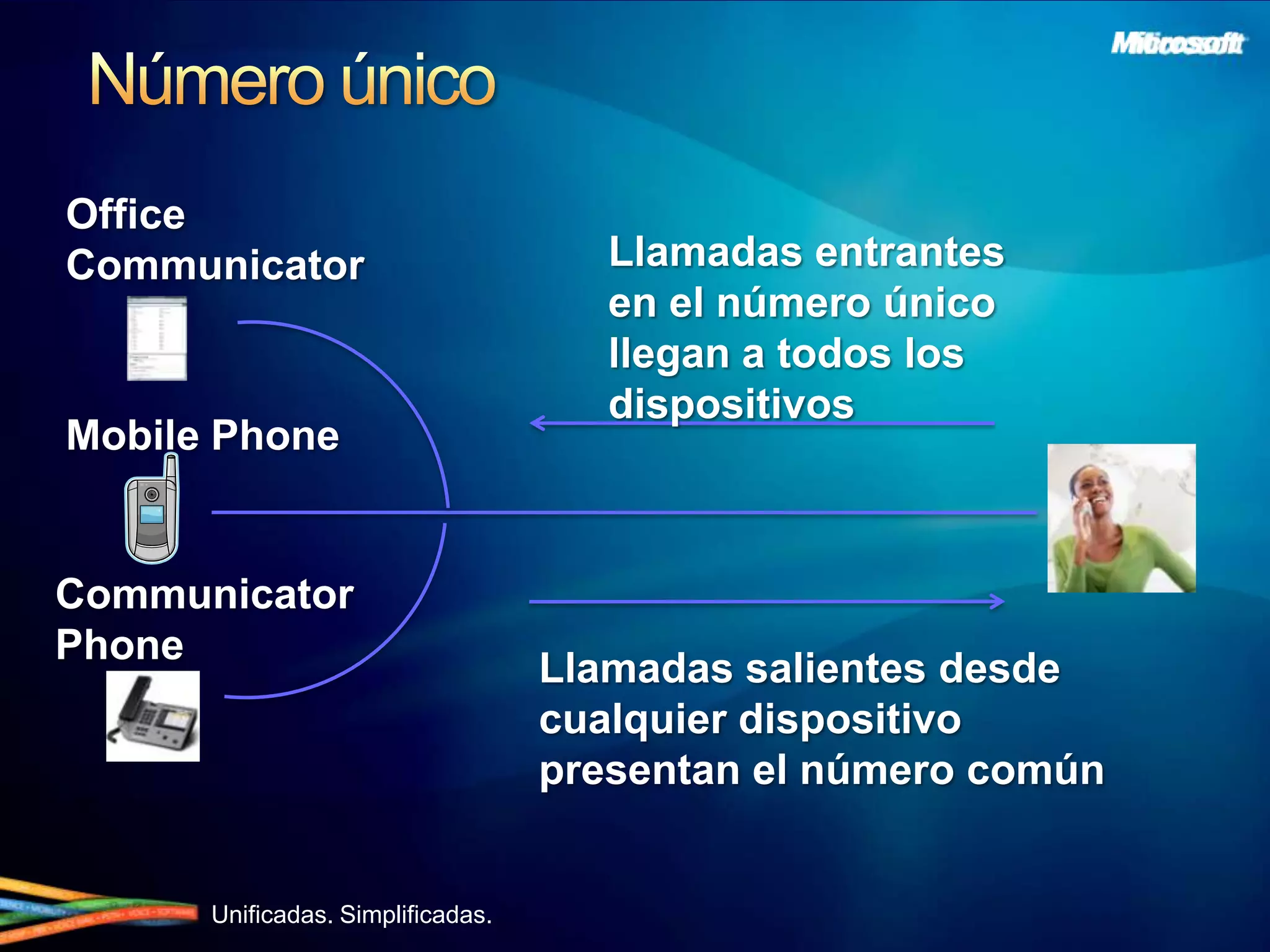Response GroupIcono y presenciaExtensible Tabs para sign in/sign out de agentes