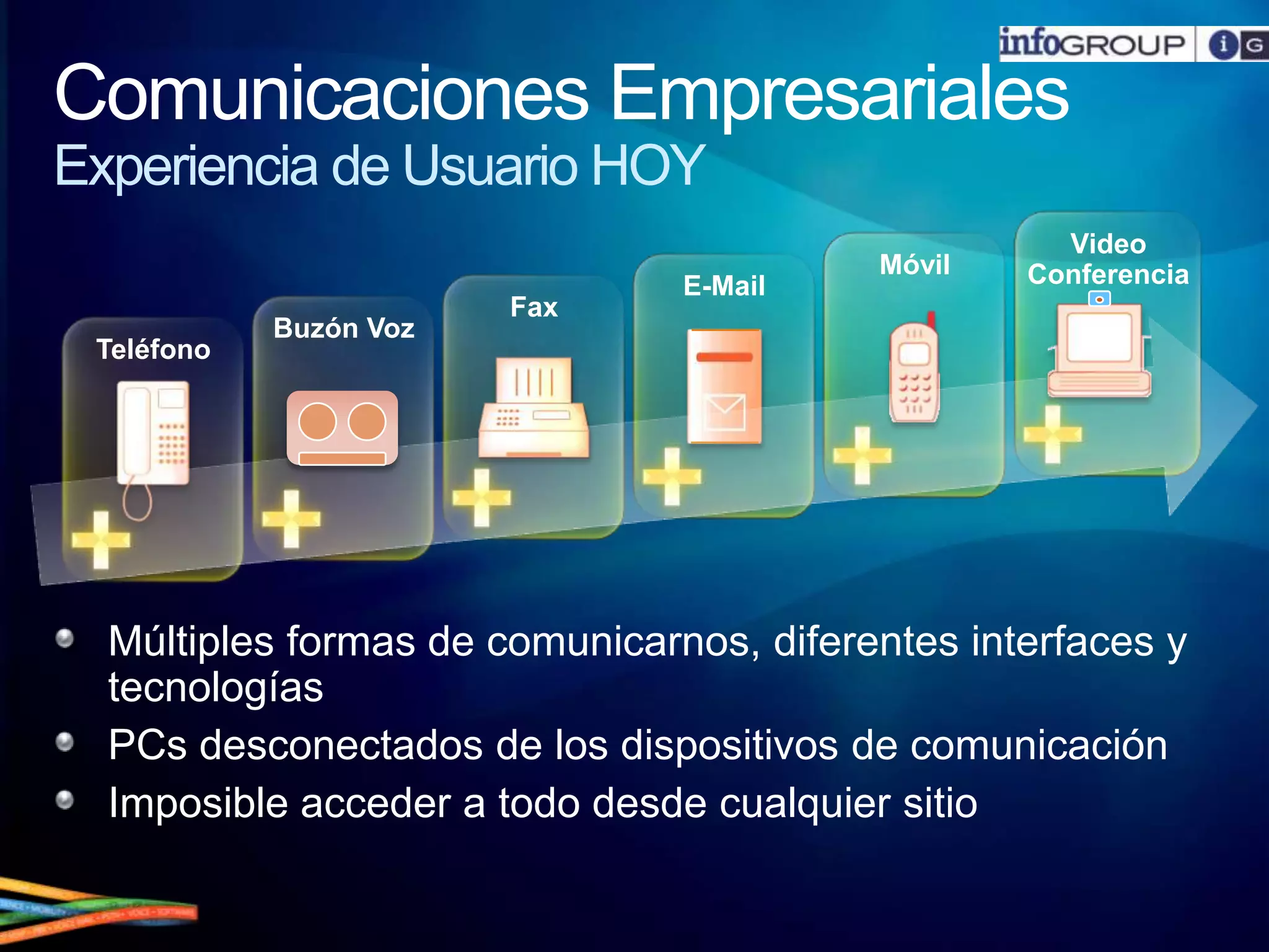 ComunicacionesEmpresarialesExperiencia de Usuario HOYVideoConferenciaMóvilE-MailFaxBuzónVozTeléfonoMúltiplesformas de comunicarnos, diferentes interfaces y tecnologíasPCs desconectados de los dispositivos de comunicaciónImposible acceder a todo desde cualquier sitio