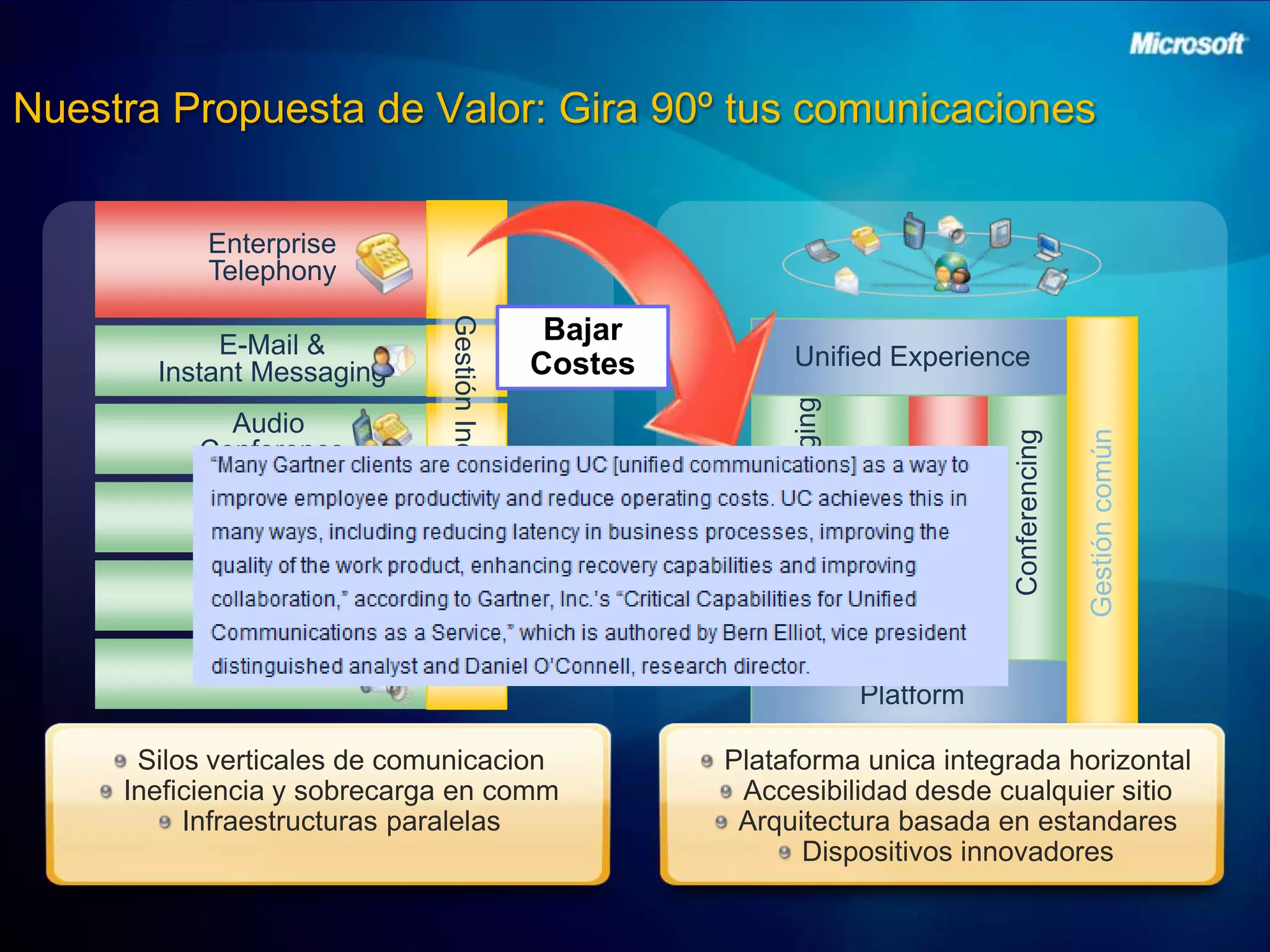 Nuestra Propuesta de Valor: Gira 90º tus comunicacionesEnterpriseTelephonyE-Mail &Instant MessagingAudio ConferenceBajarCostesGestióncomúnUnified ExperienceVideo ConferenceE-Mail &Unified MessagingInstantMessagingEnterpriseTelephonyConferencingWeb ConferenceGestiónIndependienteVoice MailPlatformPlataformaunicaintegrada horizontalAccesibilidaddesdecualquiersitioArquitecturabasada en estandaresDispositivosinnovadoresSilos verticales de comunicacionIneficiencia y sobrecarga en commInfraestructurasparalelas
