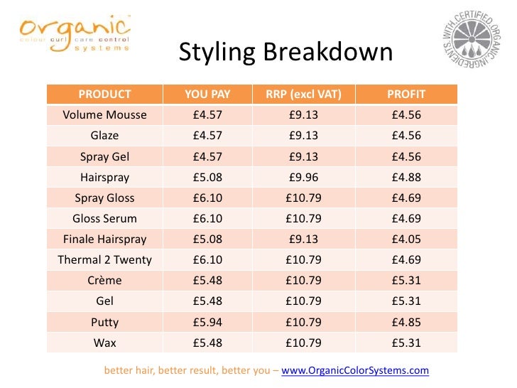 Growing Your Salon Business Faster The Organic Way