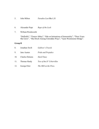 5.

John Milton

Paradise Lost Bks I, II

6.

Alexander Pope

Rape of the Lock

7.

William Wordsworth
“Daffodils”, “Tintern Abbey”, “Ode on Intimations of Immortality”, “Three Years
She Grew”, “She Dwelt Among Untrodden Ways”, “Upon Westminster Bridge”.

Group B
8.

Jonathan Swift

Gulliver’s Travels

9.

Jane Austen

Pride and Prejudice

10.

Charles Dickens

Hard Times

11.

Thomas Hardy

Tess of the D’ Urbervilles

12.

George Eliot

The Mill on the Floss.

 