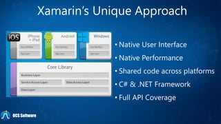 Xamarin’s Unique Approach
• Native User Interface
• Native Performance
• Shared code across platforms
• C# & .NET Framework
• Full API Coverage
OCS Software
 