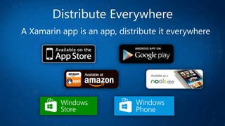 Distribute Everywhere
A Xamarin app is an app, distribute it everywhere
 