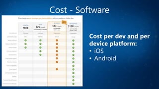 Cost - Software
Cost per dev and per
device platform:
• iOS
• Android
 