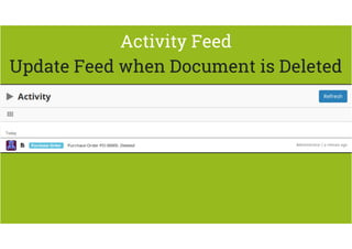 Activity Feed 
Update Feed when Document is Deleted 
 