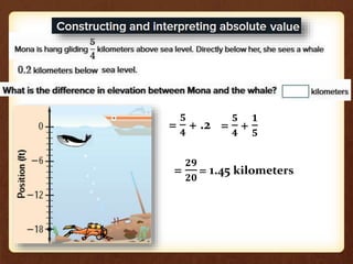 = 
ퟓ 
ퟒ 
+ .2 = 
ퟓ 
ퟒ 
+ 
ퟏ 
ퟓ 
= 
ퟐퟗ 
ퟐퟎ 
= 1.45 kilometers 
 