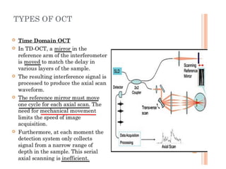 Interference Methods Oct OCT | PPTX