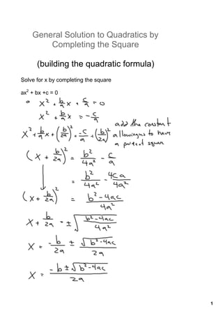 1
General Solution to Quadratics by 
Completing the Square
(building the quadratic formula)
Solve for x by completing the square
ax2
 + bx +c = 0
 