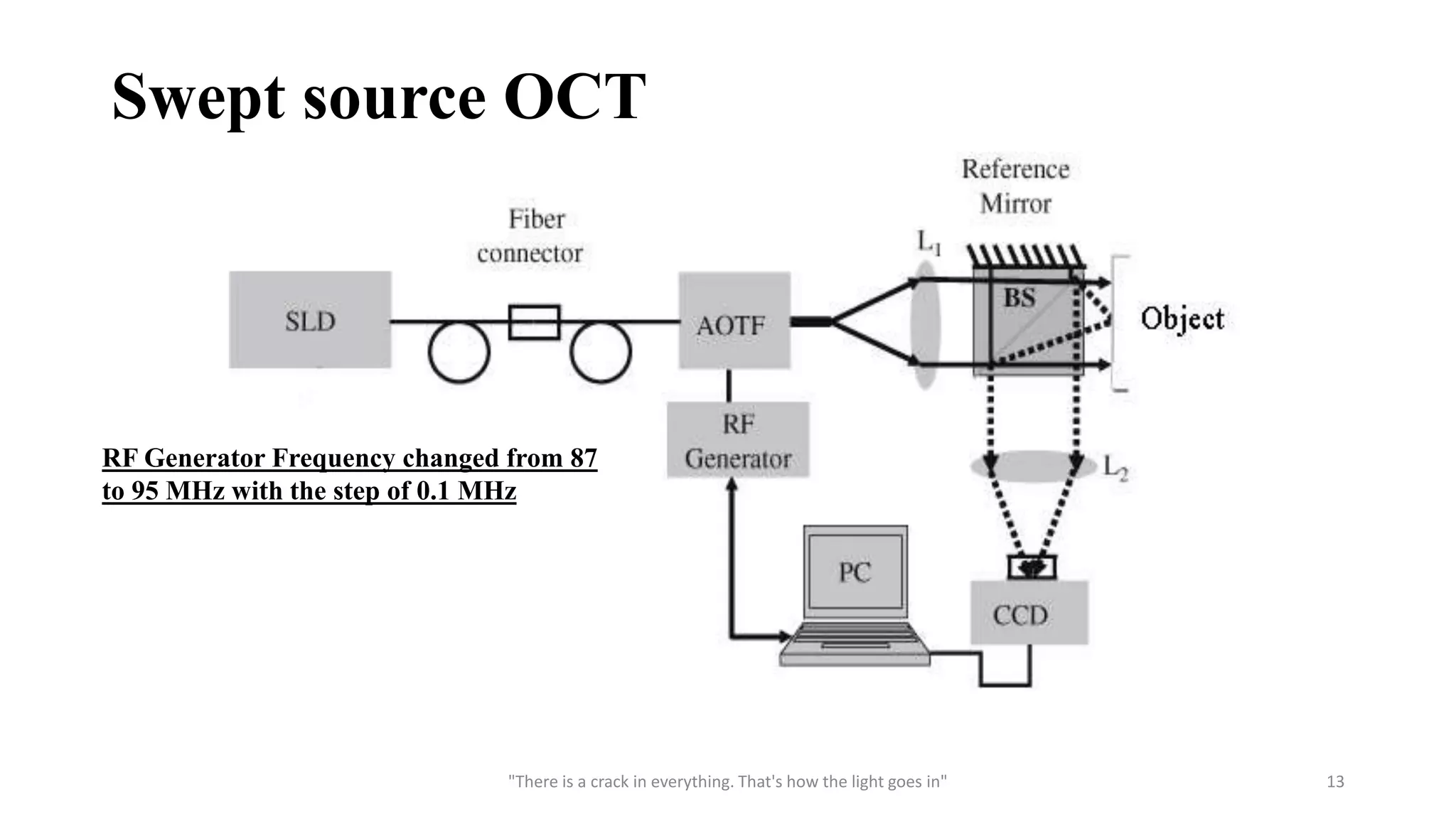 Swept source OCT
"There is a crack in everything. That's how the light goes in" 13
RF Generator Frequency changed from 87
to 95 MHz with the step of 0.1 MHz
 