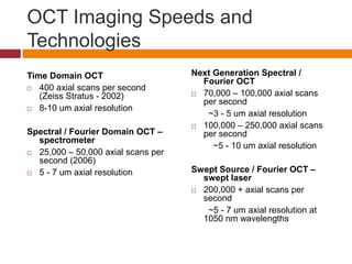 OCT Imaging Speeds and
Technologies
Time Domain OCT
 400 axial scans per second
(Zeiss Stratus - 2002)
 8-10 um axial resolution
Spectral / Fourier Domain OCT –
spectrometer
 25,000 – 50,000 axial scans per
second (2006)
 5 - 7 um axial resolution
Next Generation Spectral /
Fourier OCT
 70,000 – 100,000 axial scans
per second
~3 - 5 um axial resolution
 100,000 – 250,000 axial scans
per second
~5 - 10 um axial resolution
Swept Source / Fourier OCT –
swept laser
 200,000 + axial scans per
second
~5 - 7 um axial resolution at
1050 nm wavelengths
 