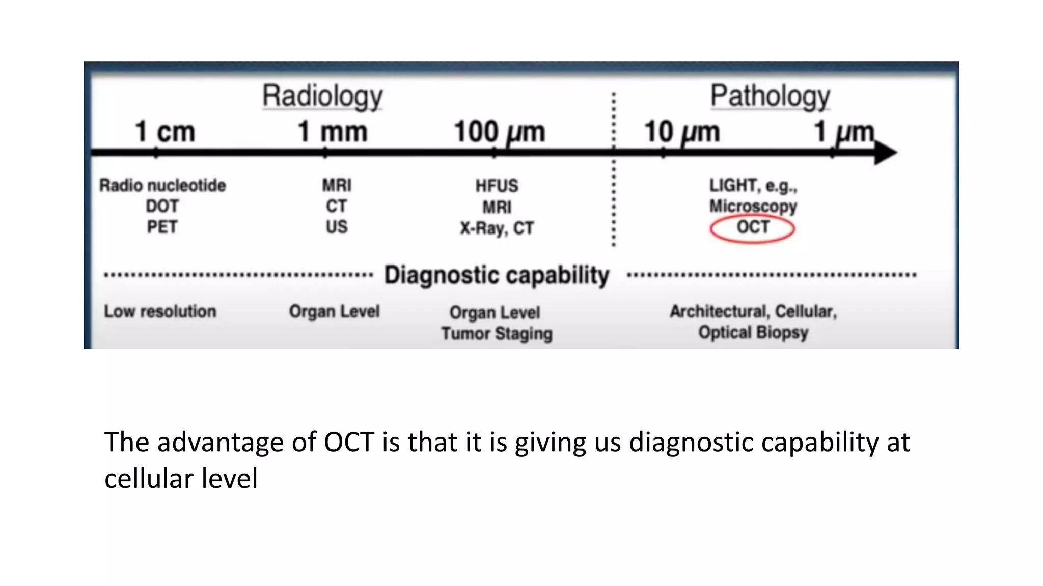 The advantage of OCT is that it is giving us diagnostic capability at
cellular level
 
