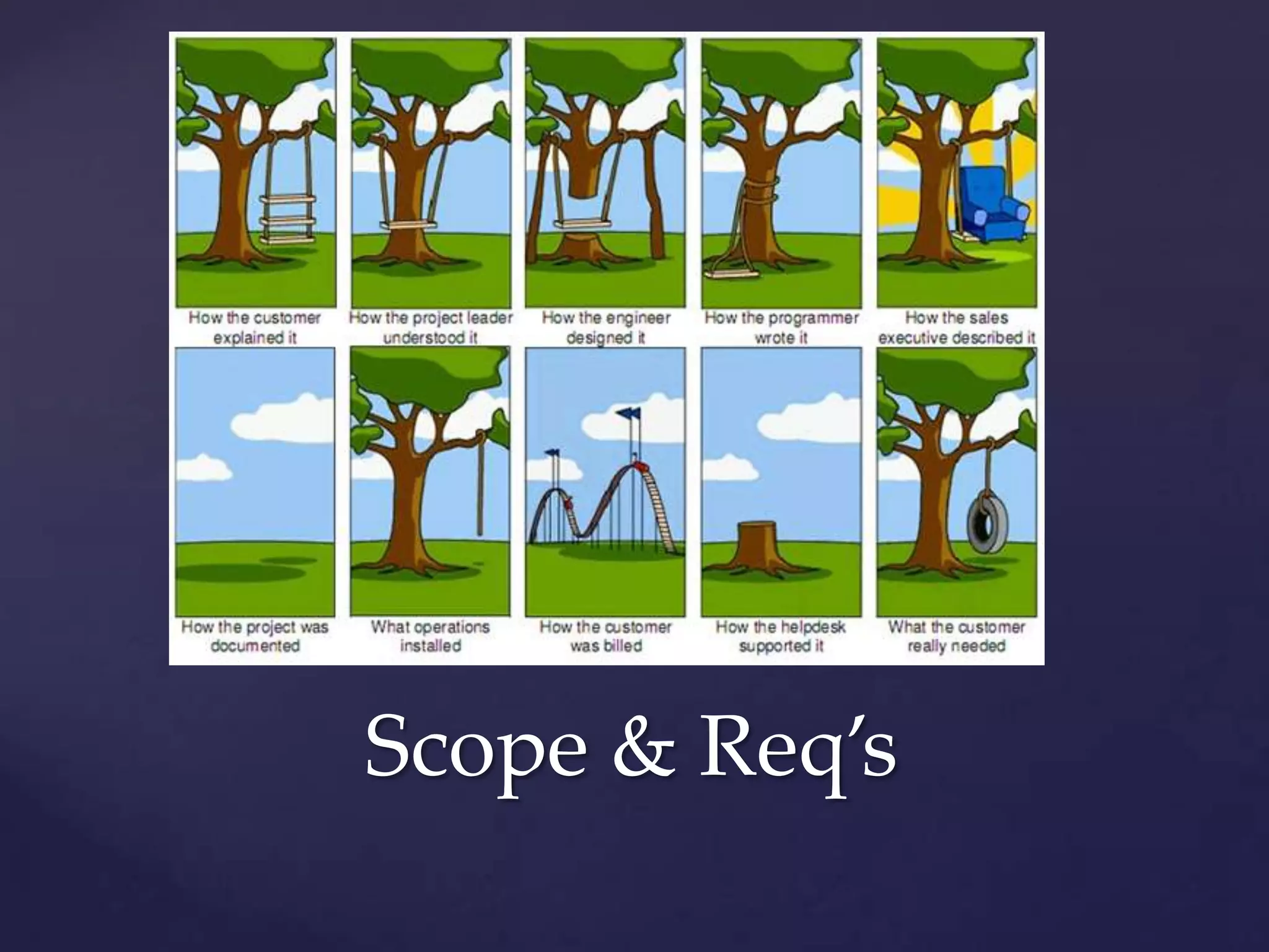 Scope & Req’s
 