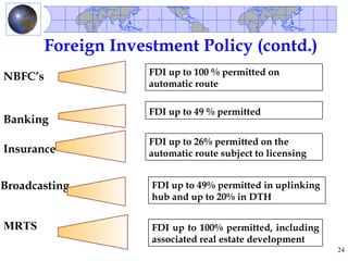 Foreign Investment Policy (contd.)
                      FDI up to 100 % permitted on
NBFC’s
                      automatic route

                      FDI up to 49 % permitted
Banking
                      FDI up to 26% permitted on the
Insurance             automatic route subject to licensing


Broadcasting          FDI up to 49% permitted in uplinking
                      hub and up to 20% in DTH


MRTS                  FDI up to 100% permitted, including
                      associated real estate development
                                                             24
 
