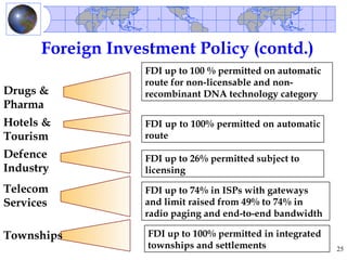Foreign Investment Policy (contd.)
                  FDI up to 100 % permitted on automatic
                  route for non-licensable and non-
Drugs &           recombinant DNA technology category
Pharma
Hotels &          FDI up to 100% permitted on automatic
Tourism           route
Defence           FDI up to 26% permitted subject to
Industry          licensing

Telecom           FDI up to 74% in ISPs with gateways
Services          and limit raised from 49% to 74% in
                  radio paging and end-to-end bandwidth

Townships          FDI up to 100% permitted in integrated
                   townships and settlements                25
 
