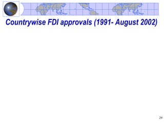 Countrywise FDI approvals (1991- August 2002)




                                                29
 