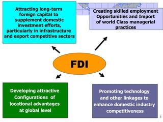 Attracting long-term          Creating skilled employment
       foreign capital to           Opportunities and Import
     supplement domestic            of world Class managerial
      investment efforts,                    practices
 particularly in infrastructure
and export competitive sectors




                             FDI

  Developing attractive              Promoting technology
    Configurations of                and other linkages to
  locational advantages            enhance domestic industry
      at global level                   competitiveness
                                                                 3
 