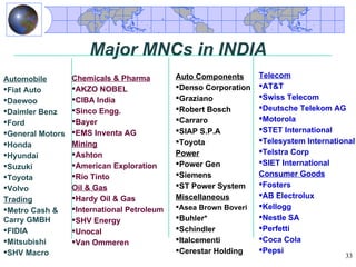 Major MNCs in INDIA
Automobile        Chemicals & Pharma         Auto Components      Telecom
Fiat Auto        AKZO NOBEL                Denso Corporation   AT&T
Daewoo           CIBA India                Graziano            Swiss Telecom
Daimler Benz     Sinco Engg.               Robert Bosch        Deutsche Telekom AG
Ford             Bayer                     Carraro             Motorola
General Motors   EMS Inventa AG            SIAP S.P.A          STET International
Honda            Mining                     Toyota              Telesystem International
Hyundai          Ashton                    Power                Telstra Corp
Suzuki           American Exploration      Power Gen           SIET International
Toyota           Rio Tinto                 Siemens             Consumer Goods
Volvo            Oil & Gas                  ST Power System     Fosters
                  Hardy Oil & Gas           Miscellaneous        AB Electrolux
Trading
Metro Cash &     International Petroleum   Asea Brown Boveri   Kellogg
Carry GMBH        SHV Energy                Buhler*             Nestle SA
FIDIA            Unocal                    Schindler           Perfetti
Mitsubishi       Van Ommeren               Italcementi         Coca Cola
SHV Macro                                   Cerestar Holding    Pepsi
                                                                                        33
 
