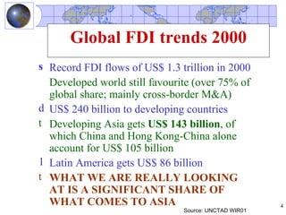 Global FDI trends 2000
s Record FDI flows of US$ 1.3 trillion in 2000
  Developed world still favourite (over 75% of
  global share; mainly cross-border M&A)
d US$ 240 billion to developing countries
t Developing Asia gets US$ 143 billion, of
  which China and Hong Kong-China alone
  account for US$ 105 billion
1 Latin America gets US$ 86 billion
t WHAT WE ARE REALLY LOOKING
  AT IS A SIGNIFICANT SHARE OF
  WHAT COMES TO ASIA                                  4
                               Source: UNCTAD WIR01
 