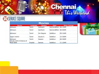 11:15AM Sat&Sun Serene English Cloudy with A Chance of Meat Balls 08:30AM Sat&Sun Season Tamil Adhavan 10:30AM Sat&Sun Studio-5 Tamil Jagan mohini 09:15AM Sat&Sun Six Degree Tamil Adhavan 08:00AM Sat,Sun&Mon Santham Tamil Adhavan Movies Movies Language Theatre Days Show Timings Adhavan Tamil Sathyam Sat,Sun&Mon 08:15AM 