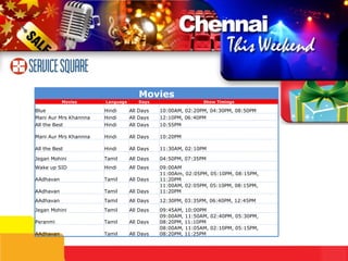 08:00AM, 11:05AM, 02:10PM, 05:15PM, 08:20PM, 11:25PM All Days Tamil AAdhavan 09:00AM, 11:50AM, 02:40PM, 05:30PM, 08:20PM, 11:10PM All Days Tamil Peranmi 09:45AM, 10:00PM All Days Tamil Jegan Mohini 12:30PM, 03:35PM, 06:40PM, 12:45PM All Days Tamil AAdhavan 09:00AM All Days Hindi Wake up SID 11:30AM, 02:10PM All Days Hindi All the Best 12:10PM, 06:40PM All Days Hindi Mani Aur Mrs Khannna Movies Movies Language Days Show Timings Blue Hindi All Days 10:00AM, 02:20PM, 04:30PM, 08:50PM All the Best Hindi All Days 10:55PM Mani Aur Mrs Khannna Hindi All Days 10:20PM Jegan Mohini Tamil All Days 04:50PM, 07:35PM AAdhavan Tamil All Days 11:00Am, 02:05PM, 05:10PM, 08:15PM, 11:20PM AAdhavan Tamil All Days 11:00AM, 02:05PM, 05:10PM, 08:15PM, 11:20PM 